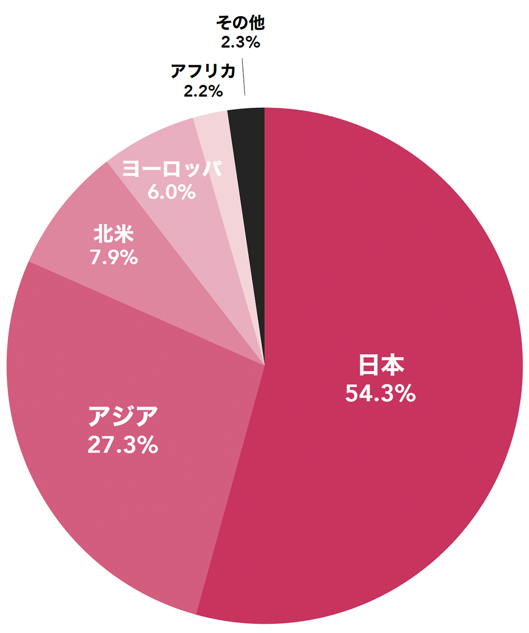 期間:2024/04/01〜2025/3/31
